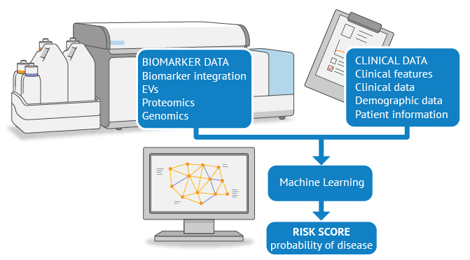 ClarityDX PlatformArtboard 2-100